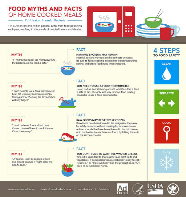 Food Safety Basics - Snap